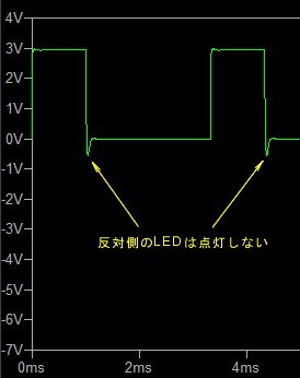 逆起電圧（反対側LEDなし，snubber 1μF+22Ω）.jpg