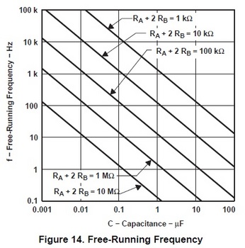 NE555 free running frequency.jpg