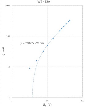 WE 412A特性曲線3.jpg